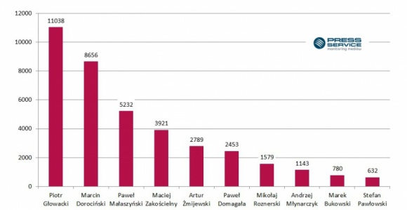 Serialowi amanci ? miłość kobiet i ? mediów