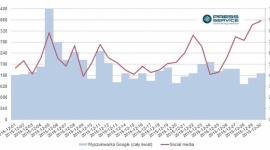 Lewy błyszczy w mediach BIZNES, Media i PR - Popularność Lewandowskiego wciąż rośnie. W grudniu na jego temat ukazało się o 17 proc. publikacji więcej niż w listopadzie. Coraz więcej materiałów pochodzi ze źródeł regionalnych ? wynika z raportu ?PRESS-SERVICE Monitoring Mediów?.