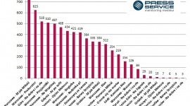 Z serialami im do twarzy BIZNES, Media i PR - Szósta analiza medialności miast występujących w serialach TV, po raz kolejny wykazała największą popularność Warszawy. W pierwszej dziesiątce znalazły się także miasta, w których toczyła się akcja 3 nowości: ?Aż po sufit?, ?Singielka? i ?Dziewczyny ze Lwowa?.