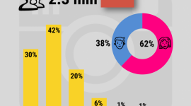 Instagram ? ostatnie zmiany i prognozy BIZNES, Media i PR - Instagram bardzo szybko zyskuje na popularności, co potwierdza ciągle wzrastająca liczba jego użytkowników. Jednocześnie coraz wyraźniej rysuje się potencjał sprzedażowy tej platformy, która od pewnego czasu zaskakuje także ilością zmian. Jaka przyszłość go czeka?