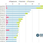 Branża call center walczy o wizerunek zawodu telemarketera
