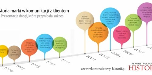 Wieloletnia historia firmy to potężne narzędzie marketingowe