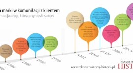Wieloletnia historia firmy to potężne narzędzie marketingowe BIZNES, Media i PR - Długi okres działalności na rynku świadczy o powodzeniu oraz o skuteczności zarządzających biznesem. Rocznice okrągłe lub cząstkowe to znakomite okazje to zaprezentowania drogi, która pozwoliła osiągnąć dzisiejszą pozycję.