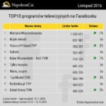 Top10 programów telewizyjnych na Facebooku