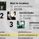 Inspiracje kulinarne w mediach społecznościowych