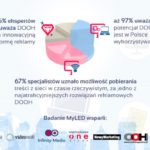 Premiera raportu MyLED z badań polskiego rynku reklamy DOOH