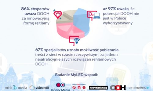 Premiera raportu MyLED z badań polskiego rynku reklamy DOOH