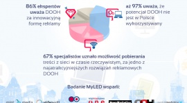 Premiera raportu MyLED z badań polskiego rynku reklamy DOOH BIZNES, Media i PR - W ciągu najbliższego miesiąca firma MyLED - działająca w sektorze cyfrowej reklamy zewnętrznej udostępni raport podsumowujący pierwsze badanie polskiego rynku reklamy DOOH, które prowadziła w drugiej połowie 2016 roku.