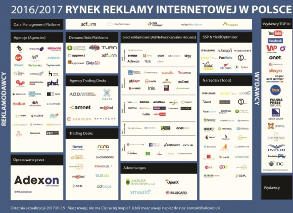 Adexon publikuje mapę rynku reklamy internetowej 2016 BIZNES, Media i PR - Sieć reklamy Adexon opublikowała mapę rynku reklamy internetowej ? zestawienie reklamodawców i wydawców zajmujących się działalnością promocyjną w internecie.