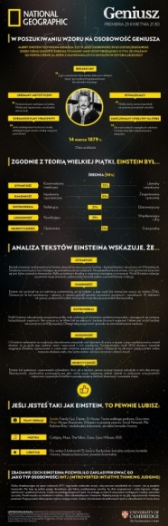 National Geographic poszukuje wzoru na osobowość geniusza Film, LIFESTYLE - National Geographic we współpracy z Uniwersytetem Cambridge oraz domem mediowym Mindshare, stworzył profil osobowości Einsteina. Powstał on na podstawie listów napisanych przez tytułowego geniusza w okresie berlińskim.