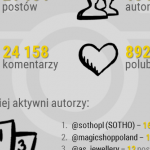Dzień Matki na Instagramie ? analiza hashtaga #dzienmatki