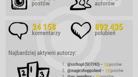 Dzień Matki na Instagramie ? analiza hashtaga #dzienmatki