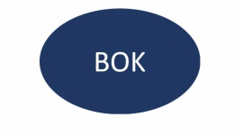Biuletyn Obsługi Klienta patronem medialnym SMB BIZNES, Media i PR - Biuletyn Obsługi Klienta oraz Polskie Stowarzyszenie Marketingu SMB podejmują wspólne działania na rzecz integracji i rozwoju branży marketingu bezpośredniego i interaktywnego, promocji najlepszych rynkowych praktyk oraz firm stosujących najwyższe standardy działania.