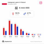NapoleonCat udostępnił darmowe narzędzie do statystyk social media