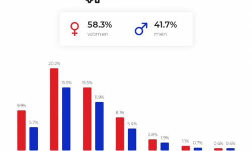 NapoleonCat udostępnił darmowe narzędzie do statystyk social media