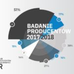 Rośnie liczba produkcji zamawianych bezpośrednio przez reklamodawców