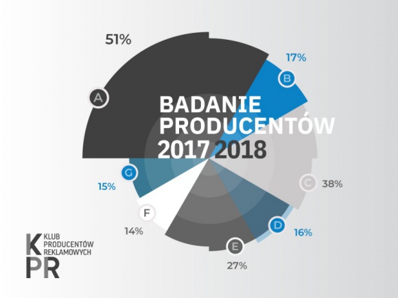 Rośnie liczba produkcji zamawianych bezpośrednio przez reklamodawców