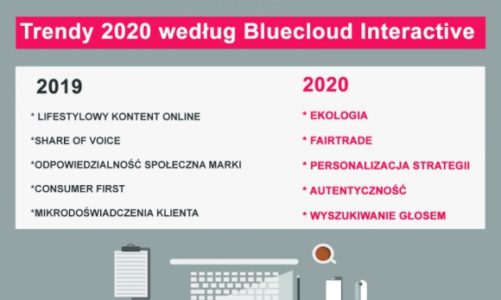TOP 5 trendów 2019/2020. Podsumowanie trendów w Experience Marketingu.