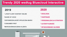 TOP 5 trendów 2019/2020. Podsumowanie trendów w Experience Marketingu. BIZNES, Media i PR - Czego tak naprawdę oczekują klienci i co zrobić, żeby klient został z nami na dłużej? Marketingowcy nieustannie prześcigają się w coraz to nowych pomysłach na przyciągnięcie odbiorców. Jakie trendy szykują się na 2020 rok według Bluecloud Interactive.
