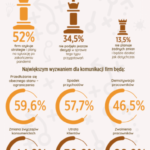 Komunikacja po zarazie ? nadchodzi nowa era