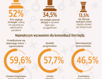 Komunikacja po zarazie ? nadchodzi nowa era