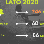 Finał 14. edycji kampanii ?Pływam bez promili?