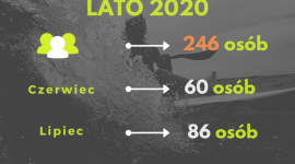 Finał 14. edycji kampanii ?Pływam bez promili?